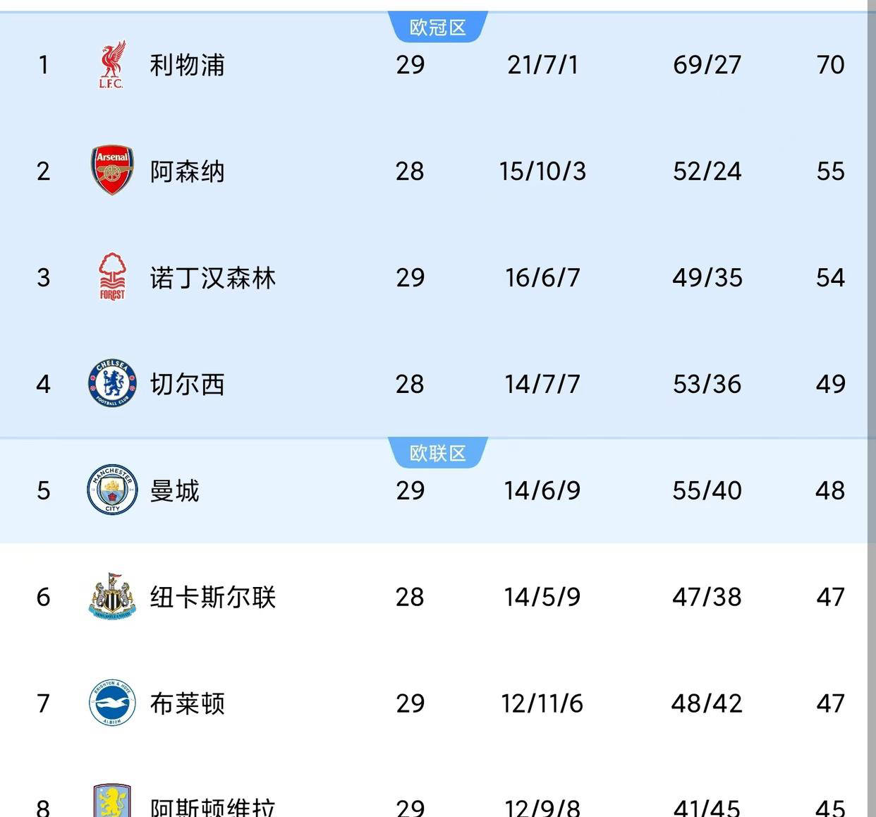 瓜迪奥拉宣布曼城欧冠目标！剩余比赛至关重要