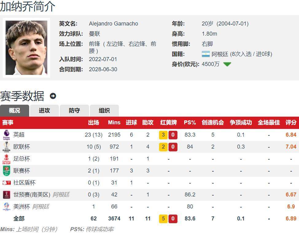 加纳乔成那不勒斯夏窗6000万争夺目标！曼联旧将或是双冠拼图